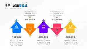 并列关系5项PPT内容页