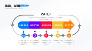 递进关系5项PPT内容页