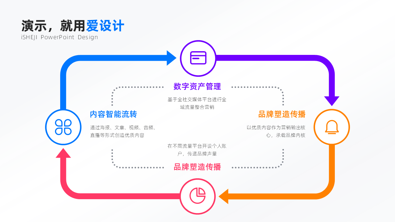 循环关系4项PPT内容页