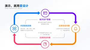 循环关系4项PPT内容页