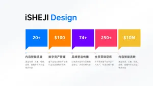 递进关系5项PPT内容页