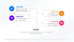 总分关系4项PPT内容页