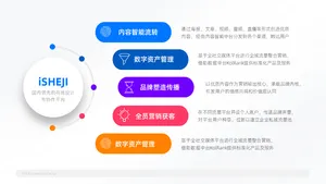 总分关系5项PPT内容页