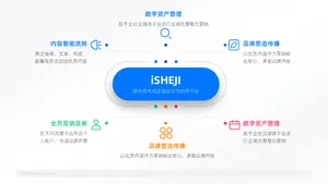 总分关系6项PPT内容页