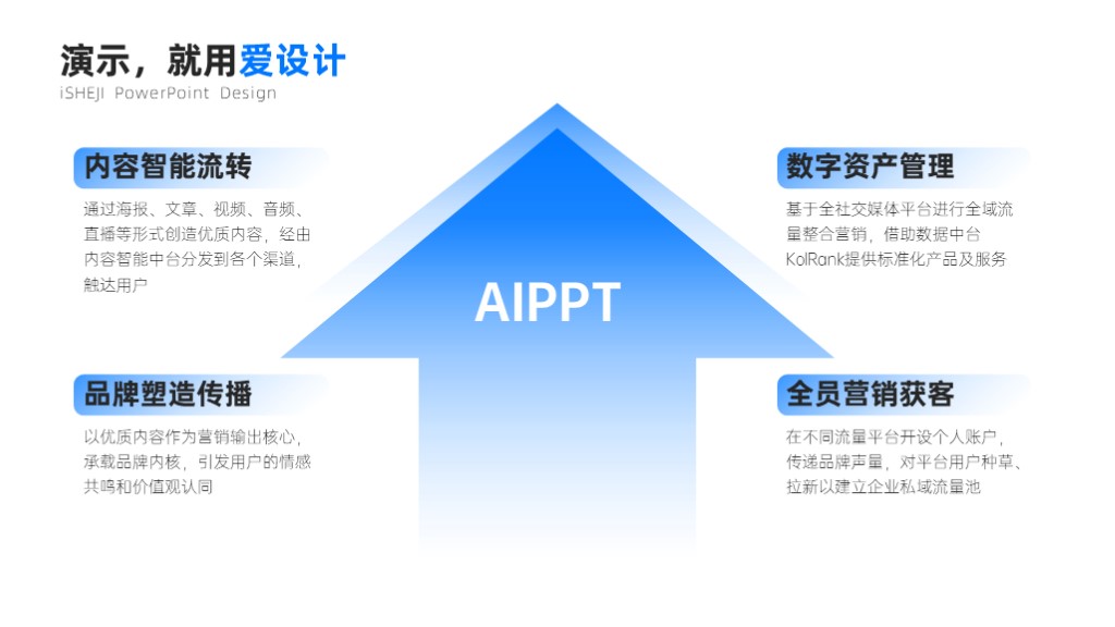 递进关系4项PPT内容页