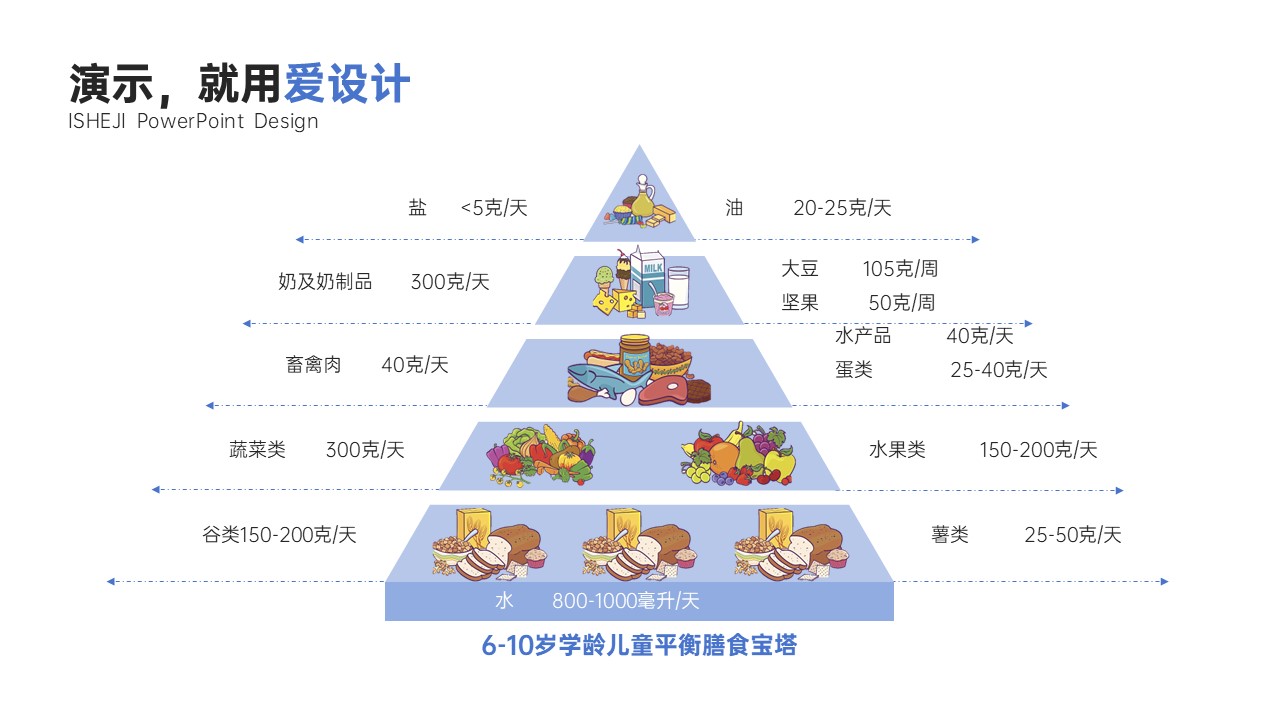 层级关系5项PPT内容页